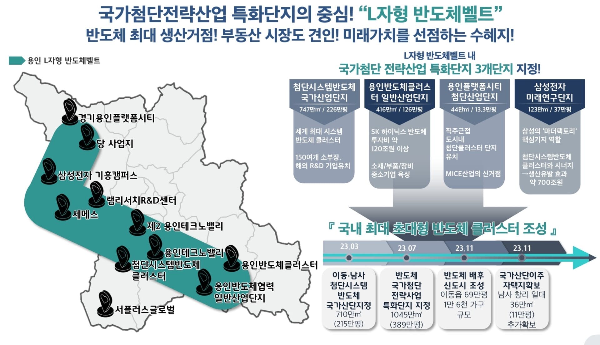 구성역 플랫폼시온시티47 반도체벨트