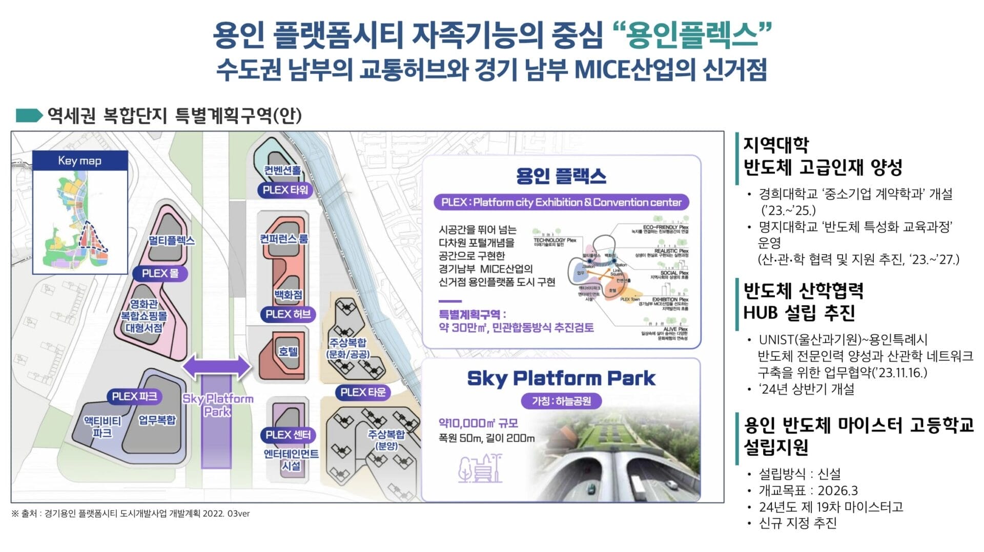 구성역 플랫폼시온시티47 용인플렉스