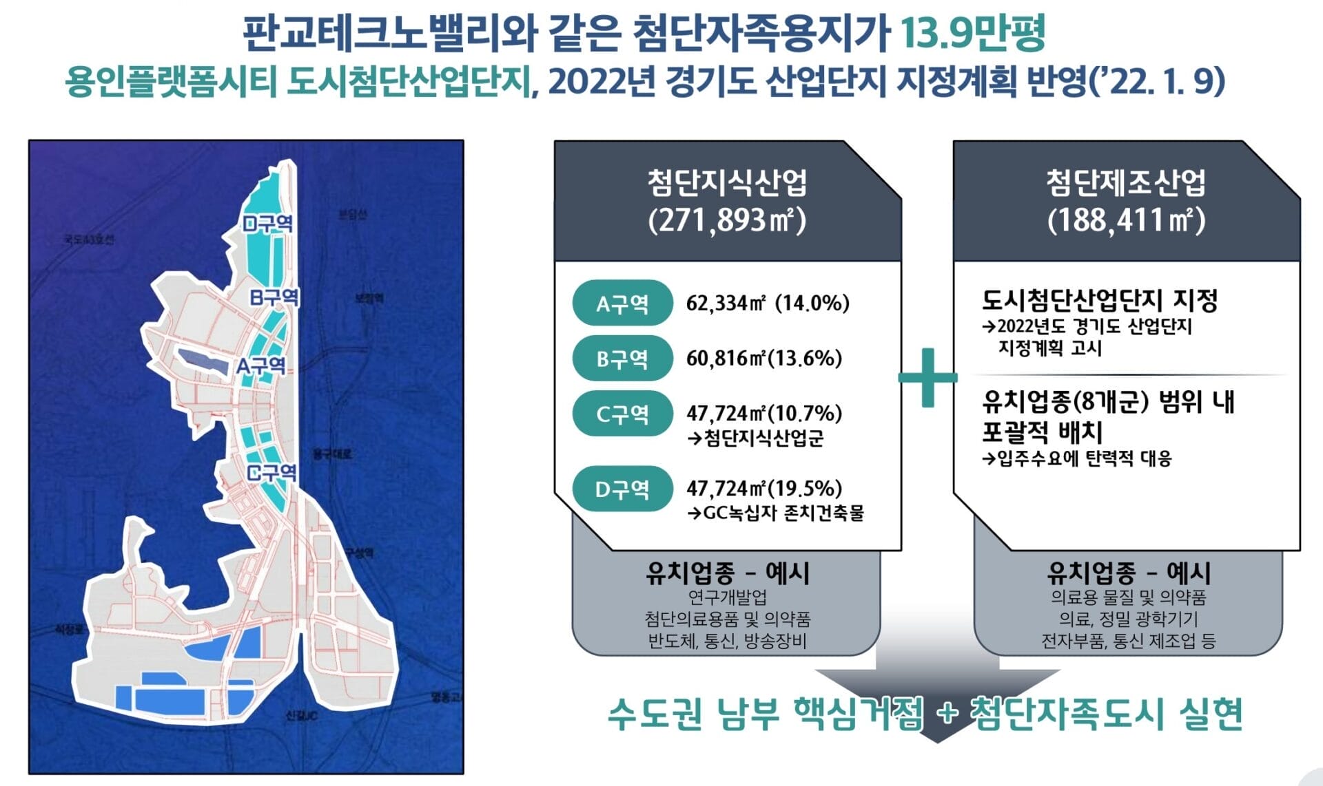 구성역 플랫폼시온시티47 첨단산업단지