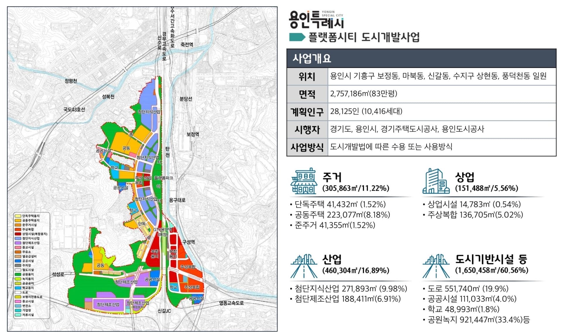 구성역 플랫폼시온시티47 플랫폼시티 도시개발사업